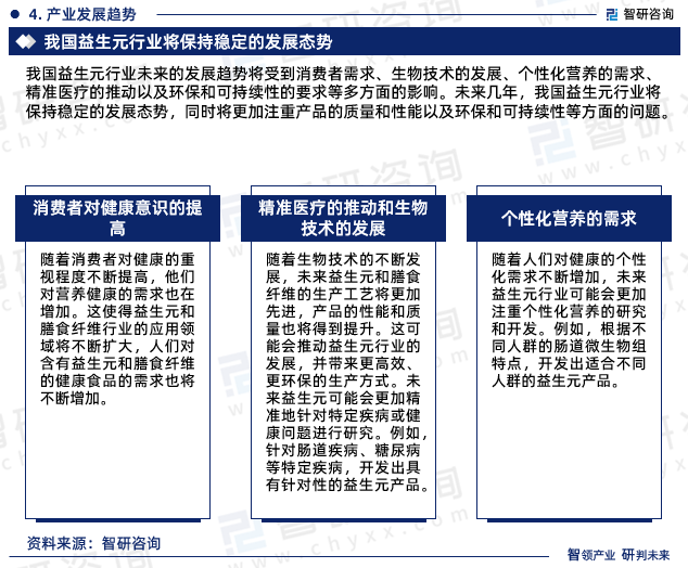 我国益生元行业未来的发展趋势将受到消费者需求、生物技术的发展、个性化营养的需求、精准医疗的推动以及环保和可持续性的要求等多方面的影响。未来几年，我国益生元行业将保持稳定的发展态势，同时将更加注重产品的质量和性能以及环保和可持续性等方面的问题。