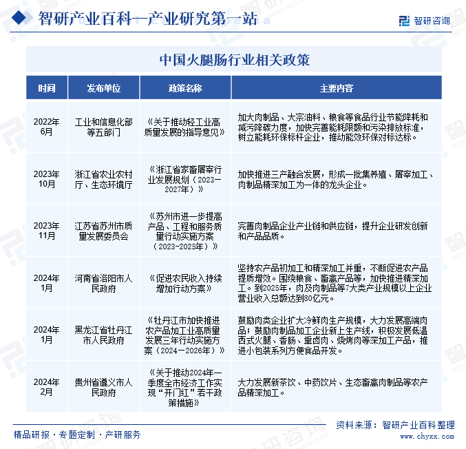 中国火腿肠行业相关政策