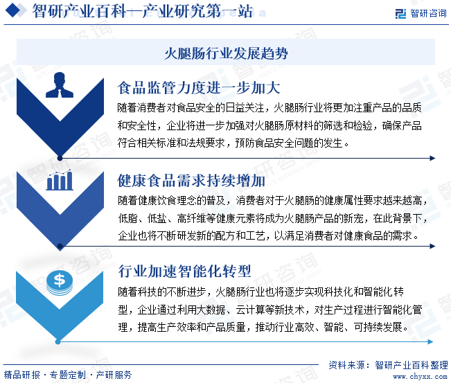 火腿肠行业发展趋势