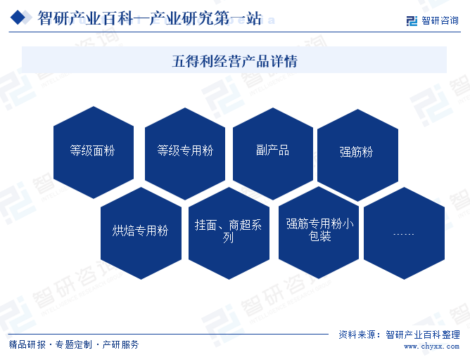 五得利经营产品详情