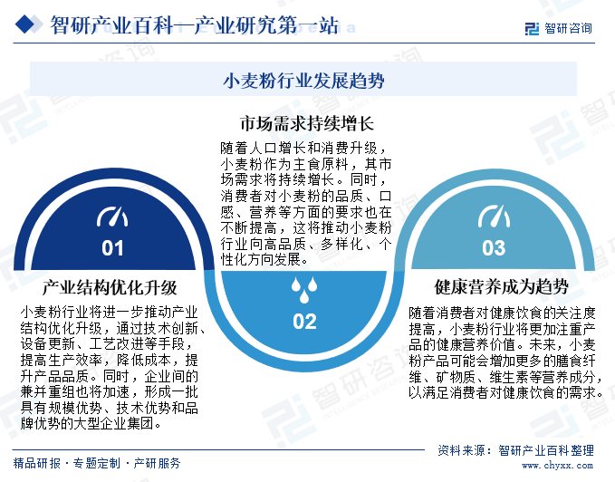 小麦粉行业发展趋势