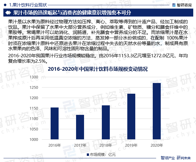 果汁饮料行业现状