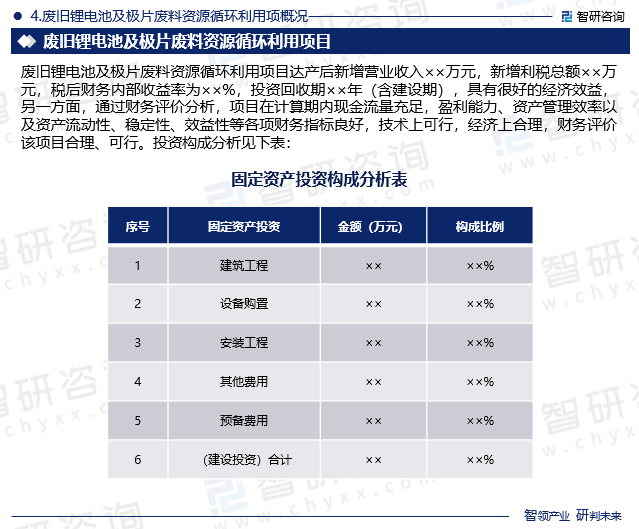 区块链创新平台项目概况