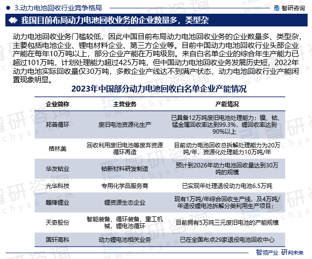 区块链产业竞争格局