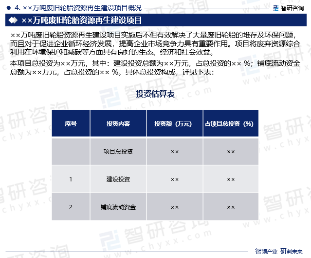 本项目总投资为××万元，其中：建设投资总额为××万元，占总投资的××%；铺底流动资金总额为××万元，占总投资的××%。具体总投资构成，详见下表：