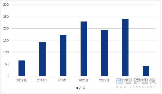 图1：2018-2024年1-2月浙江省集成电路产量（单位：亿块）