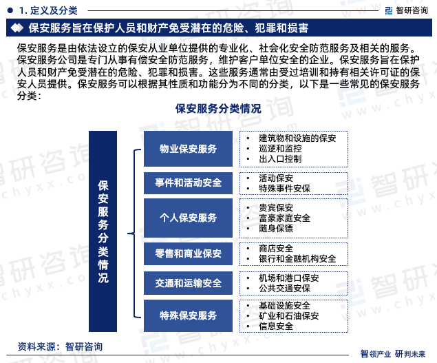 保安服务是由依法设立的保安从业单位提供的专业化、社会化安全防范服务及相关的服务。保安服务公司是专门从事有偿安全防范服务，维护客户单位安全的企业。保安服务旨在保护人员和财产免受潜在的危险、犯罪和损害。这些服务通常由受过培训和持有相关许可证的保安人员提供。保安服务可以根据其性质和功能分为不同的分类，以下是一些常见的保安服务分类：