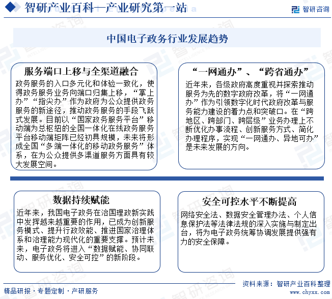 中国电子政务行业发展趋势