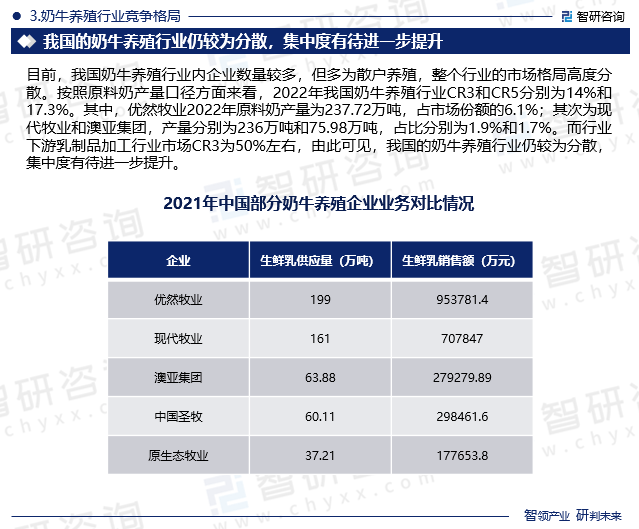 奶牛养殖行业竞争格局