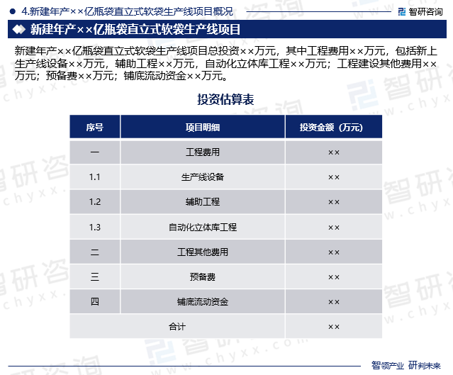 新建年产××亿瓶袋直立式软袋生产线项目概况