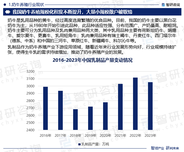 奶牛养殖行业现状