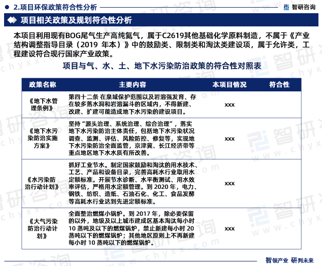 项目环保政策符合性分析