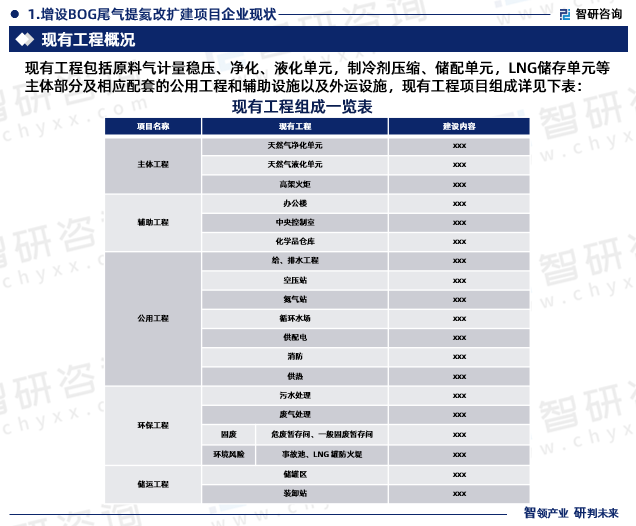 增设BOG尾气提氦改扩建项目企业现状