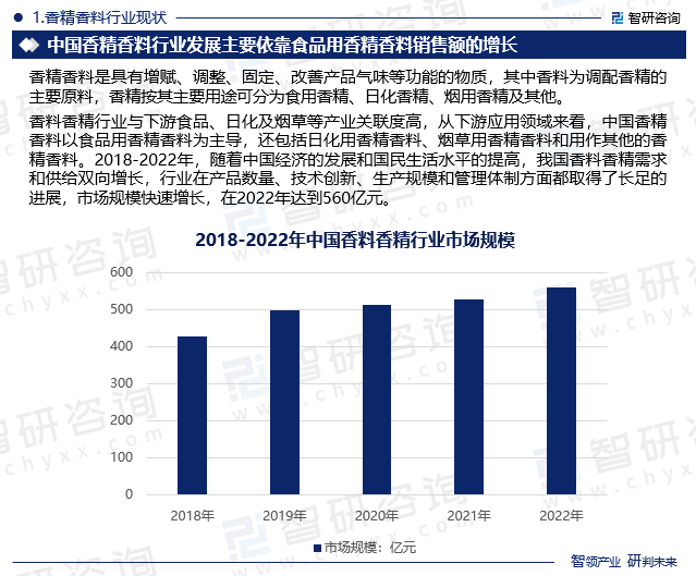 香精香料行业现状