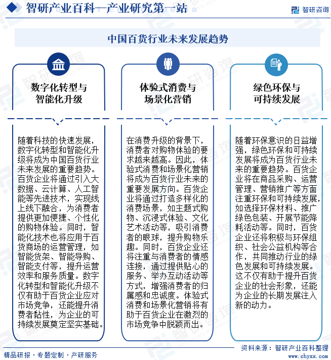 中国百货行业未来发展趋势