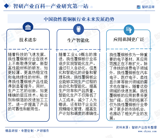 中国挠性覆铜板行业未来发展趋势