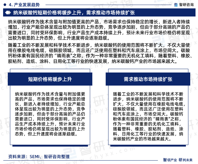 随着工业的不断发展和科学技术不断进步，纳米碳酸钙的使用范围将不断扩大，不仅大量使用在橡胶电线电缆，硅酮胶领城，而且还广泛使用在塑料和汽车底涂上，市场空间大。碳酸钙粉体素有国民经济的“晴雨表"之称，作为一种非常重要的无机化工填料，随着塑料、橡胶、胶粘剂、造纸、涂料、日用化工等行业的快速发展，纳米碳酸钙产业的市场越来越大。