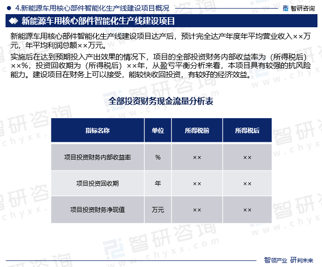 新能源车用核心部件智能化生产线建设项目概况