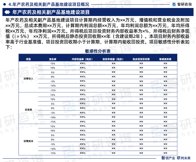 年产农药及相关副产品基地建设项目概况