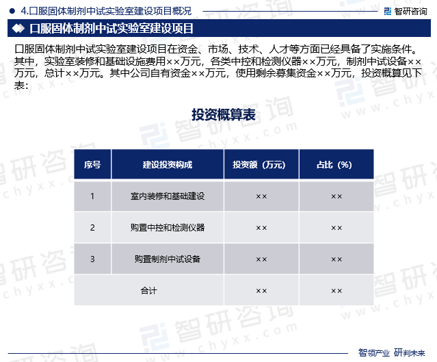 口服固体制剂中试实验室建设项目概况