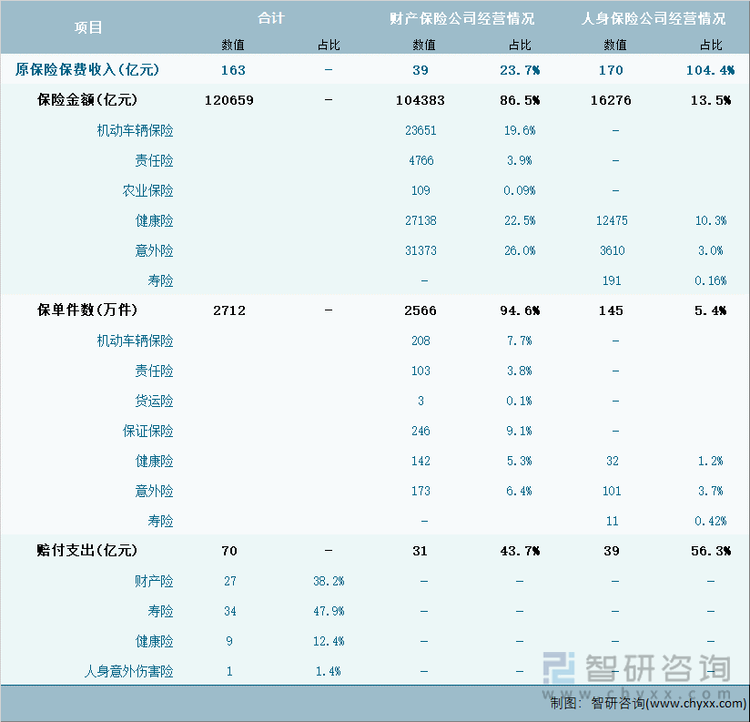 2024年1月内蒙古自治区保险业经营详情表