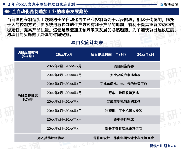 年产xx万套汽车零部件项目实施计划