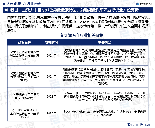 新能源汽车行业政策