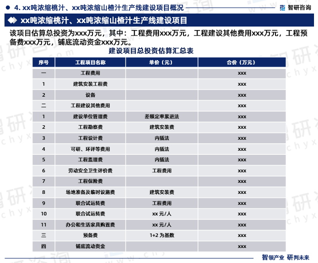 xx吨浓缩桃汁、xx吨浓缩山楂汁生产线建设项目概况