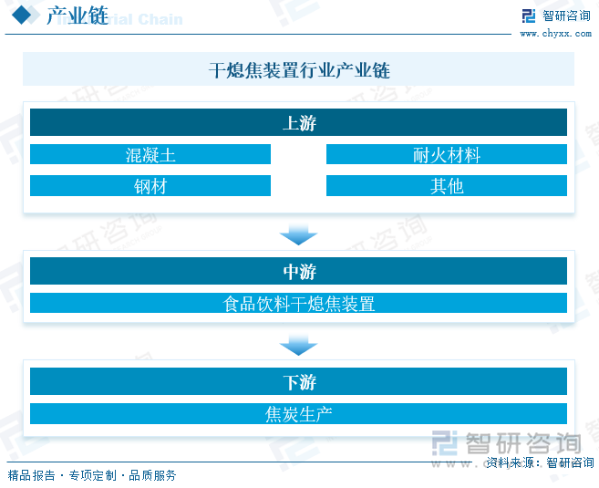 干熄焦装置行业产业链