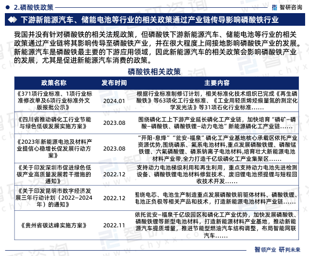 磷酸铁政策