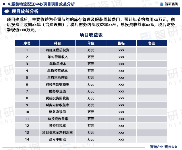 服装物流配送中心项目项目效益分析