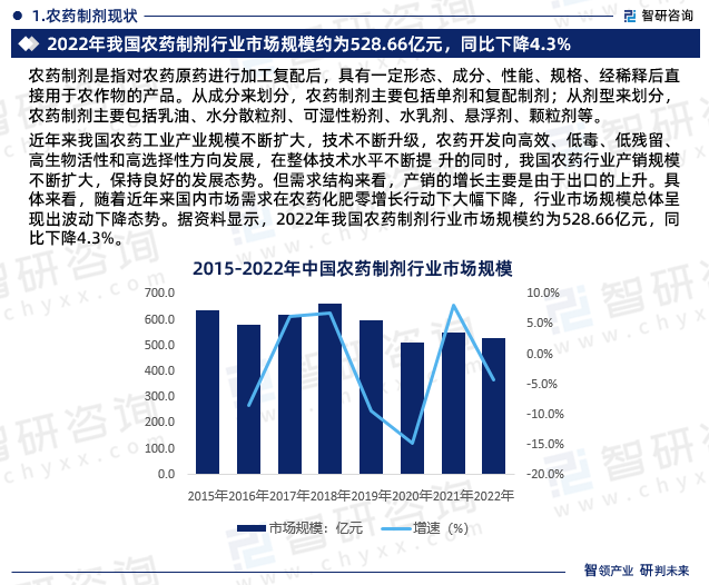 农药制剂现状