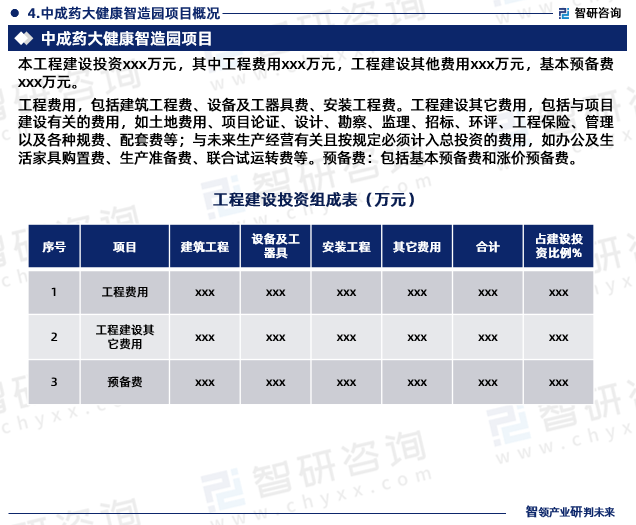 中成药大健康智造园项目概况