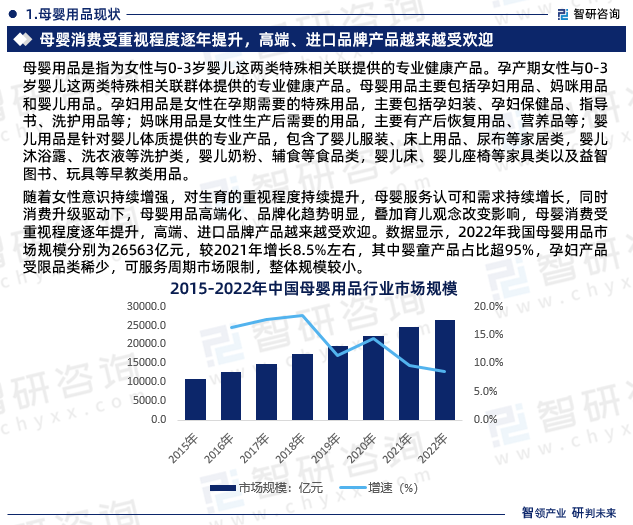 母婴用品现状