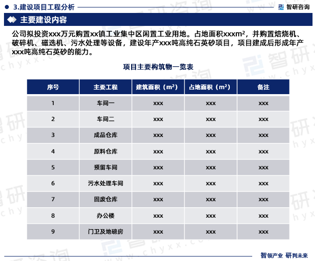 建设项目工程分析