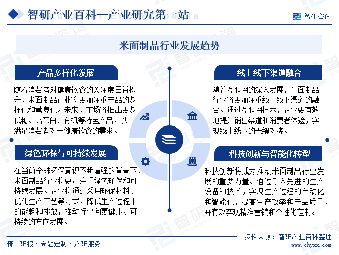 米面制品行业发展趋势