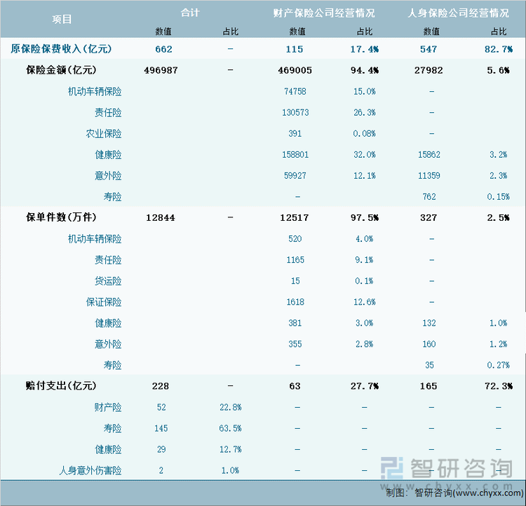 2024年1月山东省(不含青岛市)保险业经营详情表