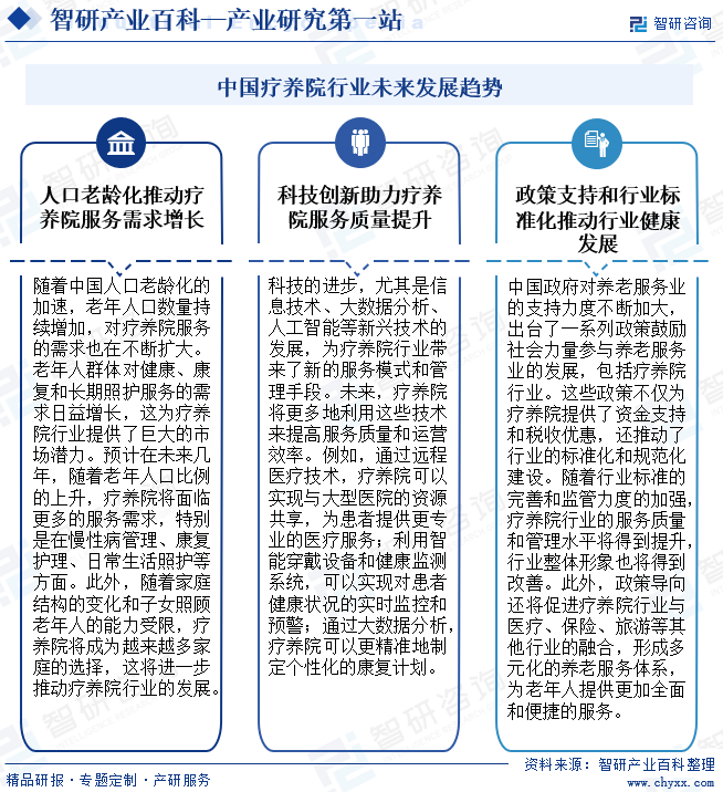 中国疗养院行业未来发展趋势