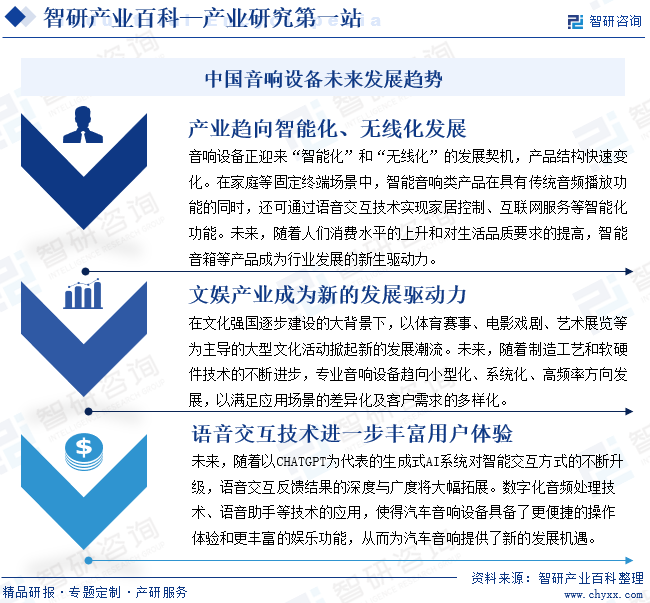 中国音响设备未来发展趋势