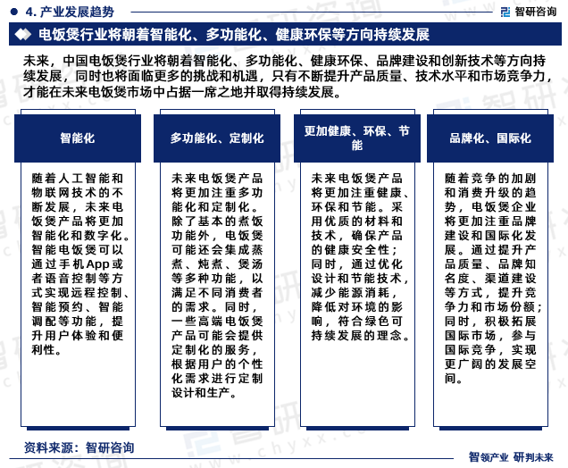 未来，中国电饭煲行业将朝着智能化、多功能化、健康环保、品牌建设和创新技术等方向持续发展，同时也将面临更多的挑战和机遇，只有不断提升产品质量、技术水平和市场竞争力，才能在未来电饭煲市场中占据一席之地并取得持续发展。