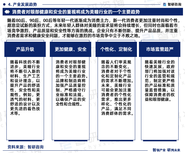 随着80后、90后、00后等年轻一代逐渐成为消费主力，新一代消费者更加注重时尚和个性，愿意尝试新的装扮方式，未来年轻人群体对美瞳的需求量将会持续增长，但同时也面临着市场竞争激烈、产品质量和安全性等方面的挑战。企业只有不断创新、提升产品品质，并注重消费者需求和健康安全问题，才能够在激烈的市场竞争中立于不败之地。