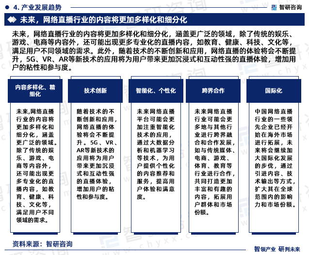 未来，网络直播行业的内容将更加多样化和细分化，涵盖更广泛的领域，除了传统的娱乐、游戏、电商等内容外，还可能出现更多专业化的直播内容，如教育、健康、科技、文化等，满足用户不同领域的需求。此外，随着技术的不断创新和应用，网络直播的体验将会不断提升，5G、VR、AR等新技术的应用将为用户带来更加沉浸式和互动性强的直播体验，增加用户的粘性和参与度。