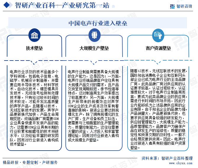 中国电声行业进入壁垒