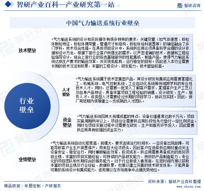 中国气力输送系统行业壁垒