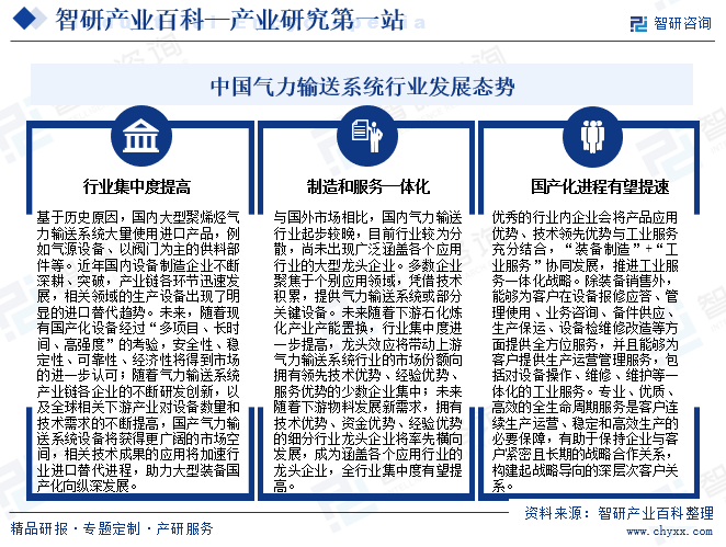 中国气力输送系统行业发展态势