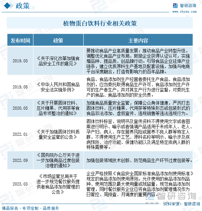 植物蛋白饮料行业相关政策