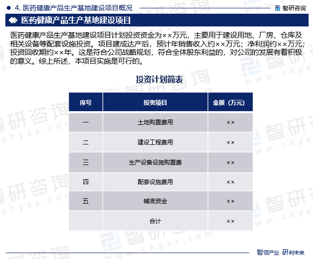 医药健康产品生产基地建设项目概况