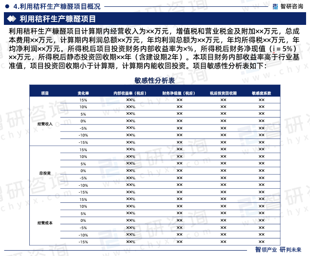 利用秸秆生产糠醛项目概况