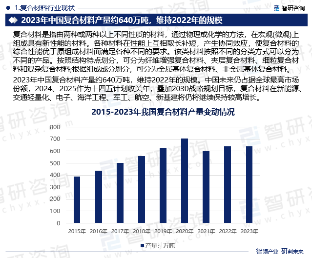 复合材料行业现状