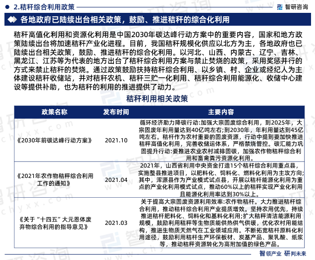 秸秆综合利用政策